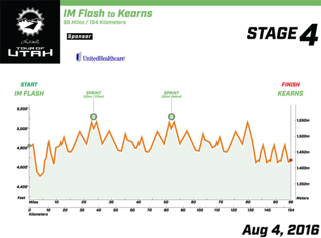 Stage 4 profile